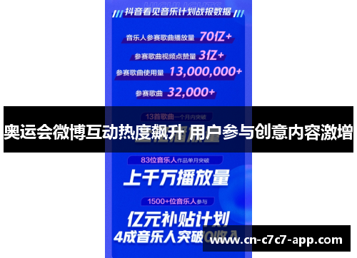 奥运会微博互动热度飙升 用户参与创意内容激增 奥运会微博互动热度飙升 用户参与创意内容激增